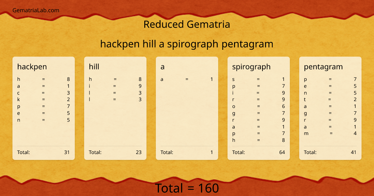 hackpen hill a spirograph pentagram in reduced Gematria